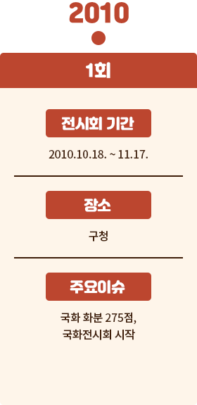 2010년