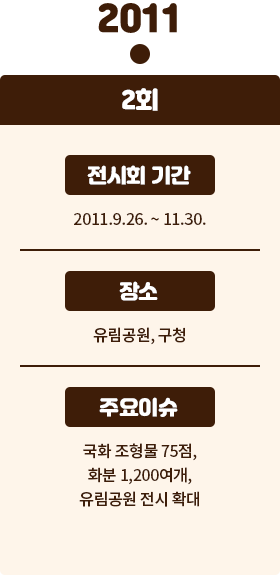 2011년