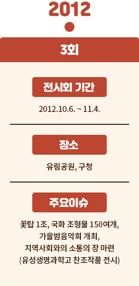 2012년
