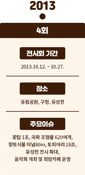 2013년