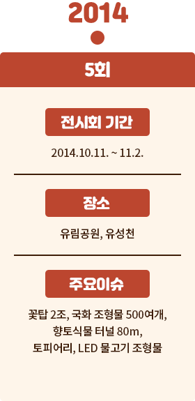 2014년