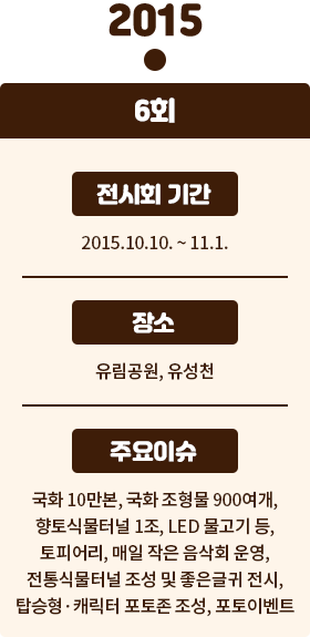2015년