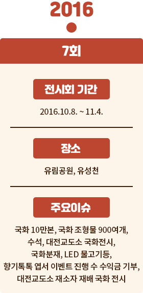 2016년