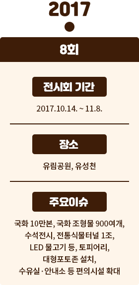 2017년