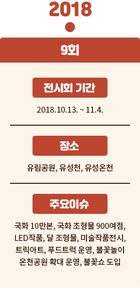 2018년