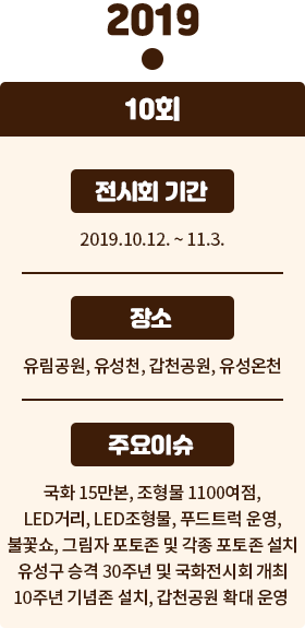 2019년