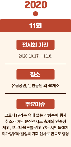 2020년